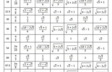 正切函数值对照表,解析三角函数奥秘的实用指南