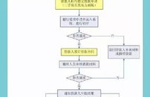 住房公积金的提取方式,多样方式助您轻松支取